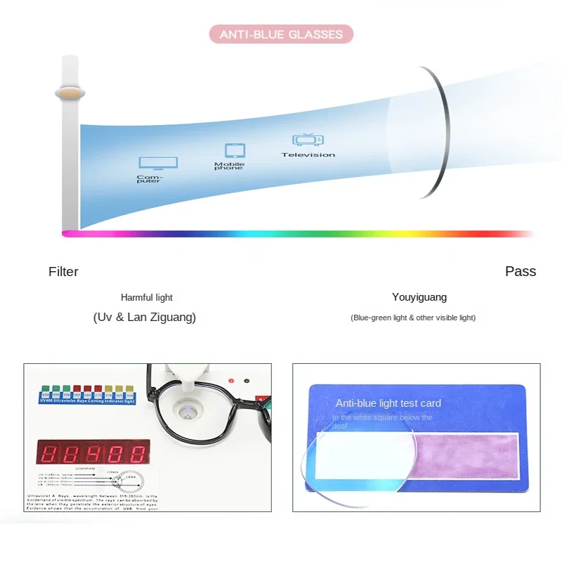 Blauw licht blokkerende bril v - Photography Lighting Game recensie en prijs